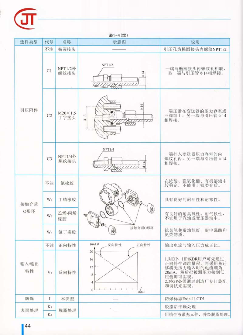 44)附加功能的選擇（續(xù)）