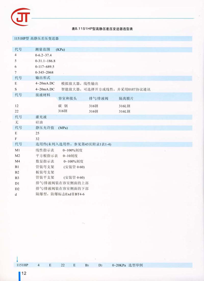 12)1151HP型高靜壓差壓變送器選型表