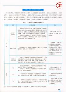 49)金屬材料的耐腐蝕性