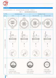 42)指示表刻度特性和安裝方法