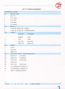 19)1151AP型絕對壓力變送器選型表